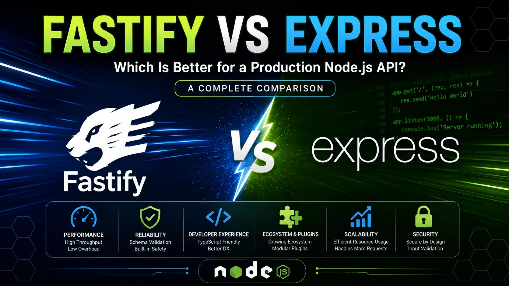 Fastify vs Express: Which Is Better for a Production Node.js API?